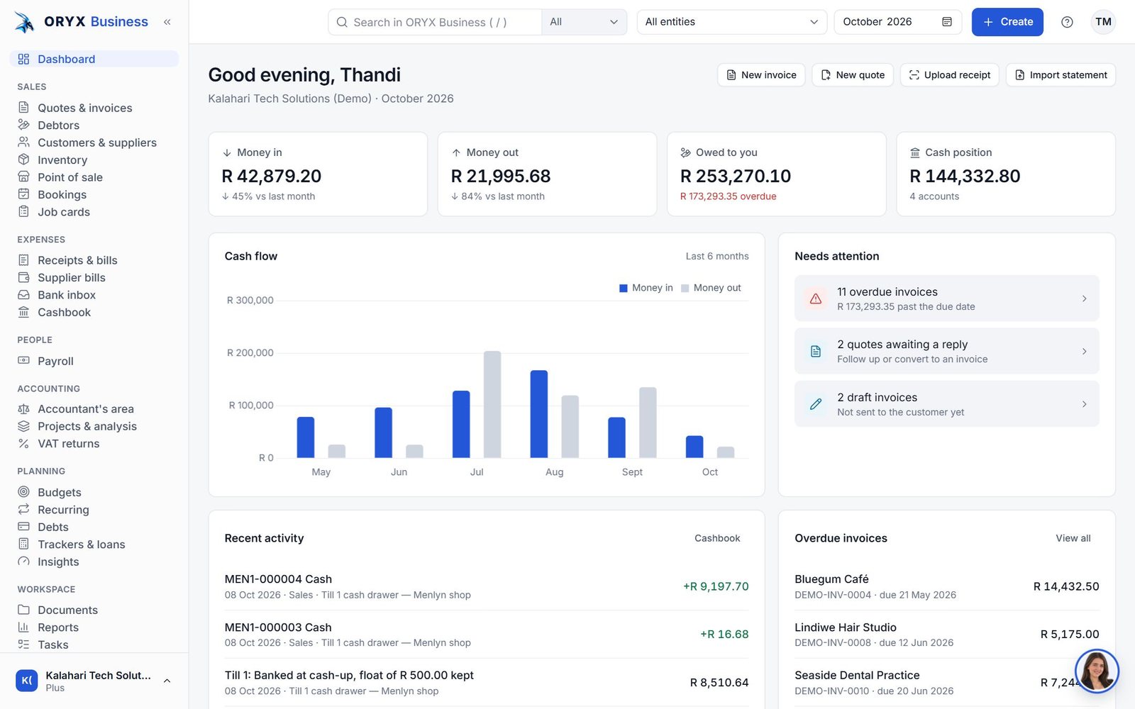 The ORYX Business dashboard for a demo company: money in and out, what customers owe, cash flow for six months and what needs attention